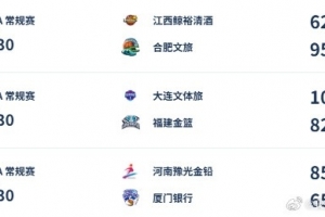 WCBA今日综述：北京以下克上胜江苏 新疆八连胜进入前四